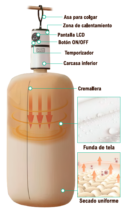 SmartDry