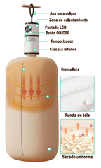 SmartDry